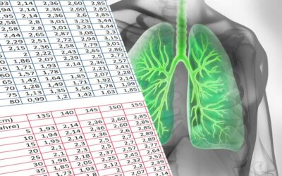 Lungenfunktionstest – Normwerte